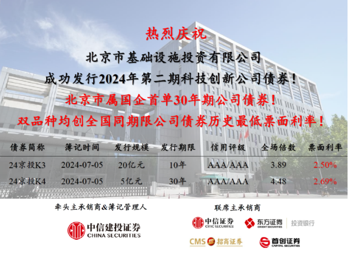 京投公司成功發(fā)行北京市屬國企首單30年期公司債券！