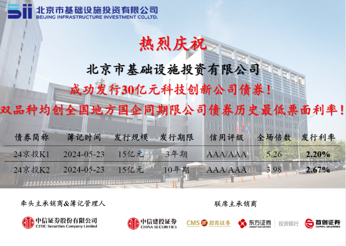 京投公司成功發(fā)行2024年首期中期票據(jù)，票面利率創(chuàng)歷史新低