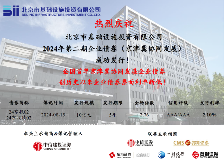 京投公司成功發(fā)行全國首單京津冀協(xié)同發(fā)展企業(yè)債券！